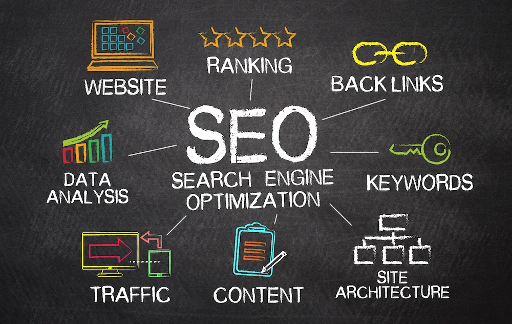 SEO services